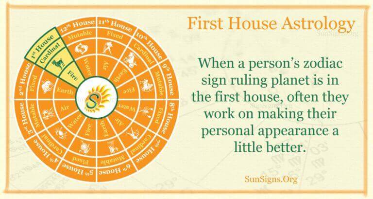 who is the lord of first house in astrology