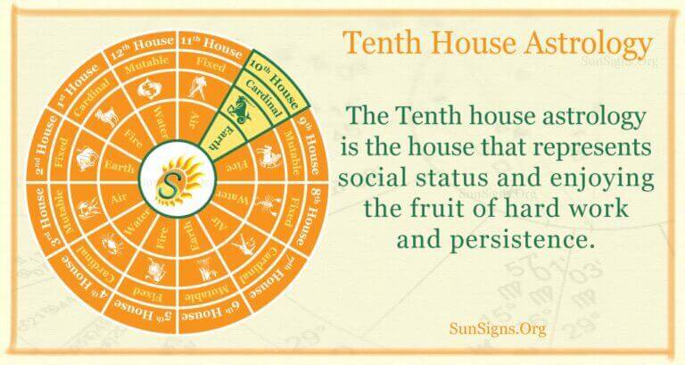 10th house meaning astrology