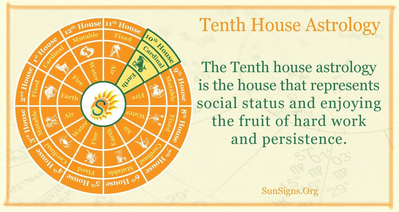 10th house astrology scorpio