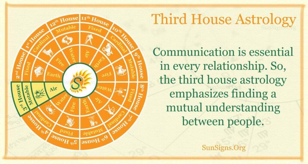 Third House Astrology Healthy Relationships SunSigns Org