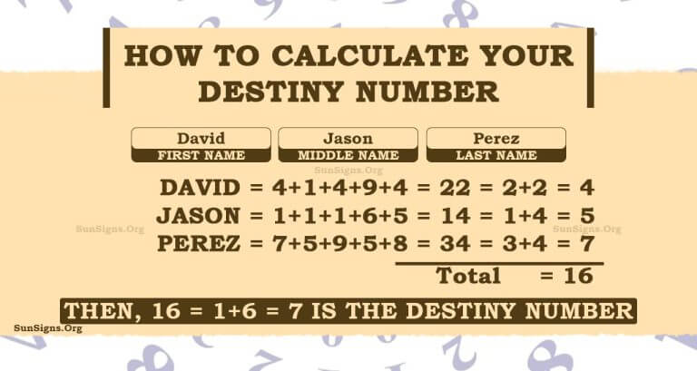 destiny-number-meaning-and-numerology-a-clear-picture