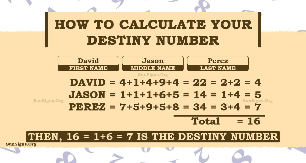 Destiny Number Meaning And Numerology: A Clear Picture