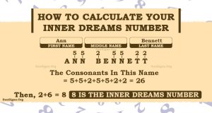 Personality Or Inner Dreams Number: Discover And Understand It