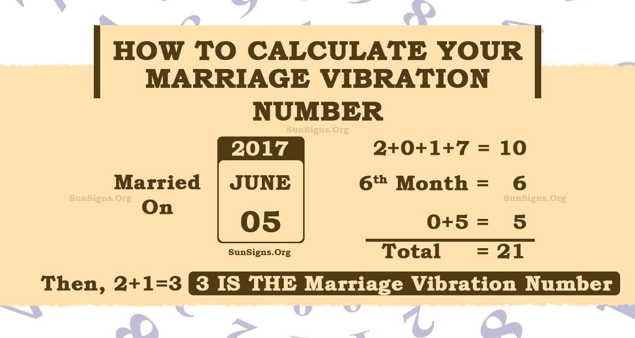Numerology Marriage Vibration Number For Your Wedding Date!