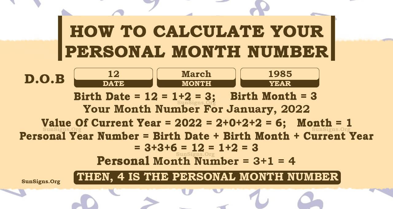 Numerology Personal Month Numbers - Monthly Lessons