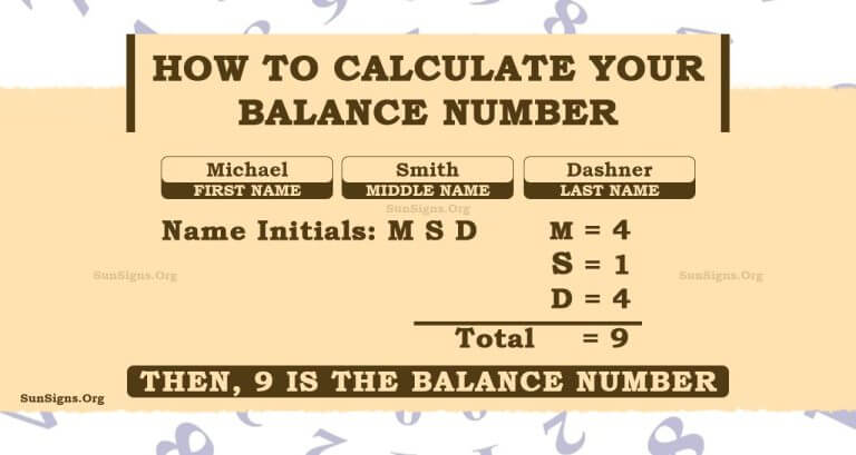 Numerology Balance Number: What Do Your Initials Mean?