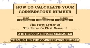 Numerology Cornerstone Number And How This Letter Influences Your Life ...