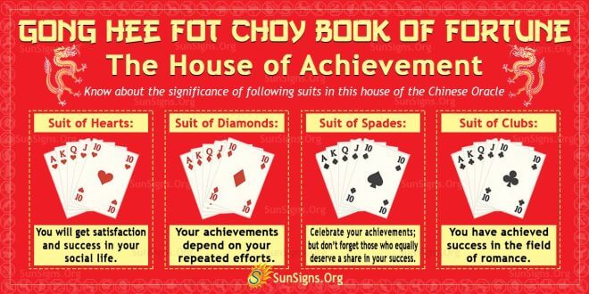 Gong Hee Fot Choy Book Of Fortune: The House Of Achievement