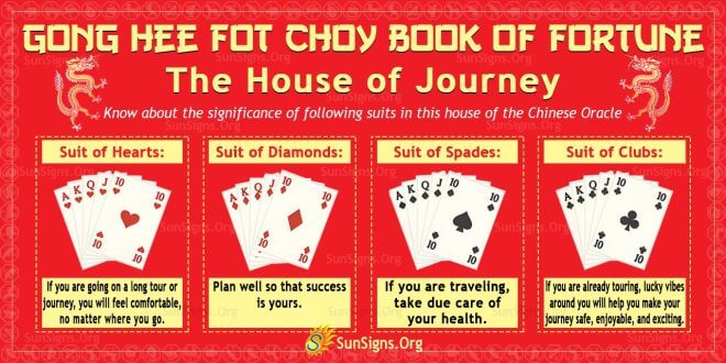 Gong Hee Fot Choy Book Of Fortune: The House Of Journey