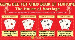 Gong Hee Fot Choy Book Of Fortune: The House Of Marriage