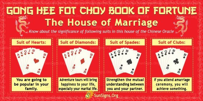 Gong Hee Fot Choy Book Of Fortune: The House Of Marriage