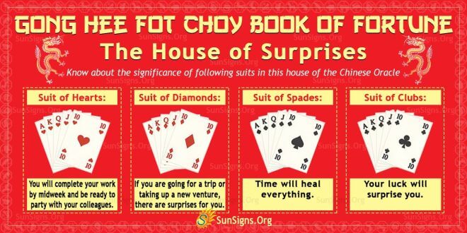 Gong Hee Fot Choy Book Of Fortune: The House Of Surprises