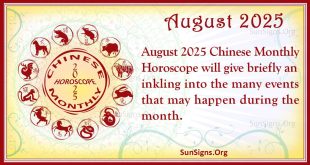 August 2025 Chinese Horoscope