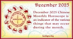 December 2025 Chinese Horoscope