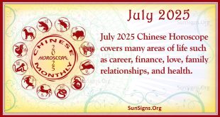 july 2025 chinese horoscope