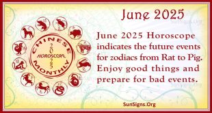 June 2025 Chinese Horoscope