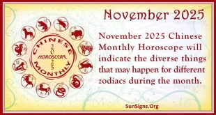 November 2025 Chinese Horoscope